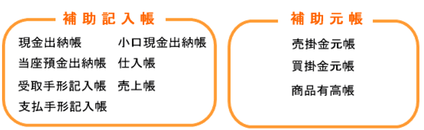 簿記3級 管理に必要な補助簿を理解しよう ガバナンス Navi